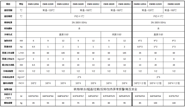 水式模溫機(jī)表