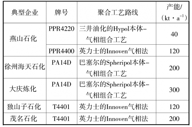 無標題