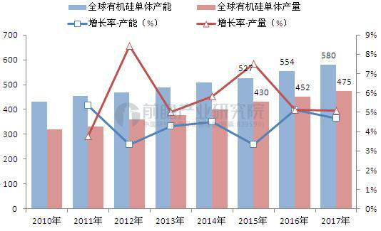 全球有機(jī)硅巨頭齊聚2018深圳國際薄膜與膠帶展覽會(huì)0725479