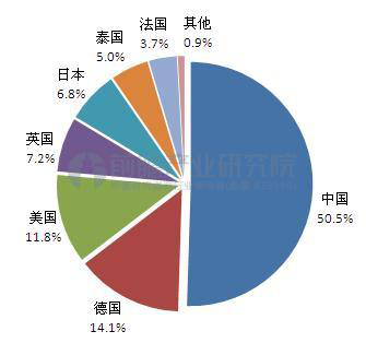 全球有機(jī)硅巨頭齊聚2018深圳國際薄膜與膠帶展覽會(huì)0725695