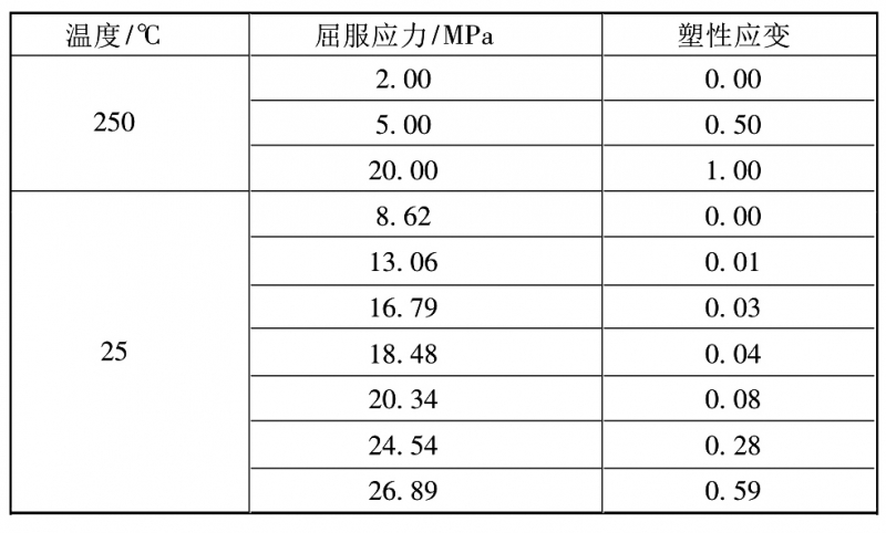 表1