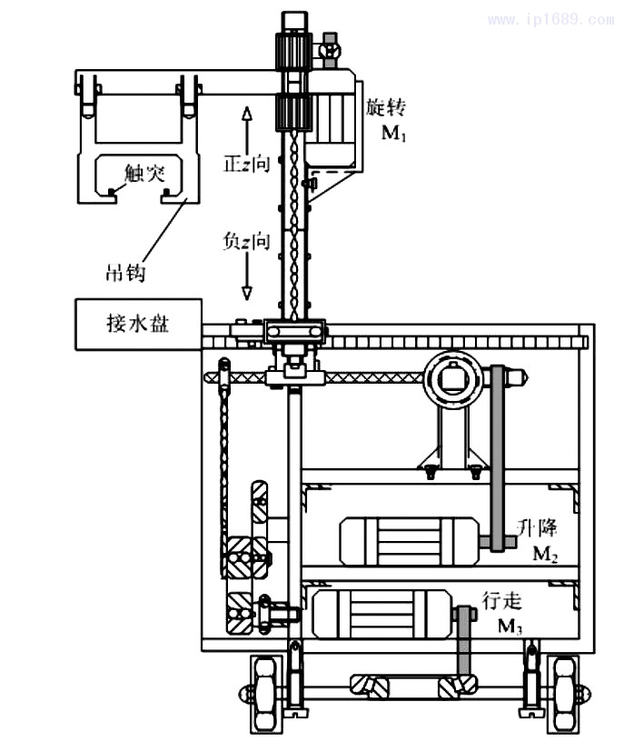 圖2 電鍍行車基本結(jié)構(gòu)