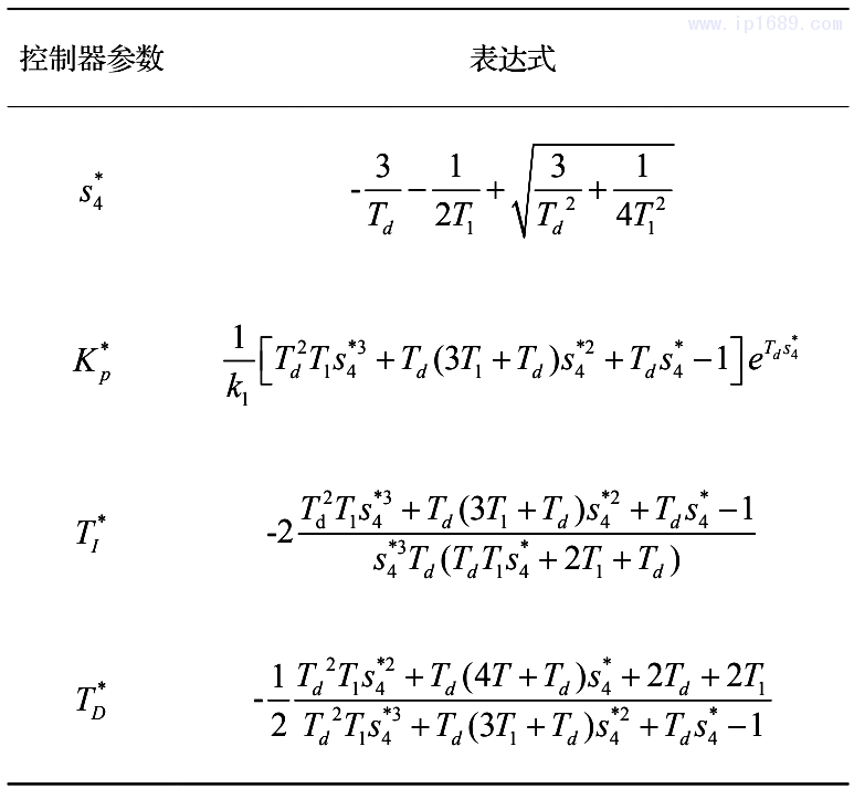 表1 所提出的PID控制器的可調整參數(shù)