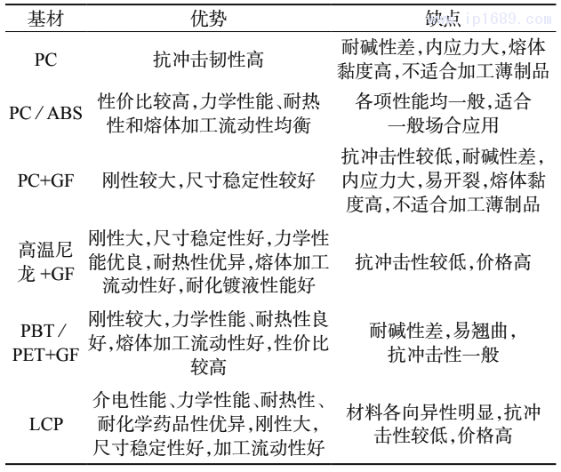 表 1 LDS 功能塑料常用塑料基材優(yōu)缺點(diǎn)