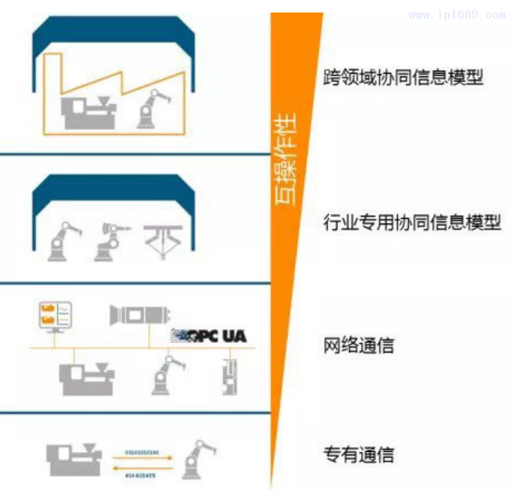 圖2 EUROMAP的設(shè)計(jì)結(jié)構(gòu)