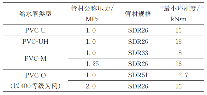 表6