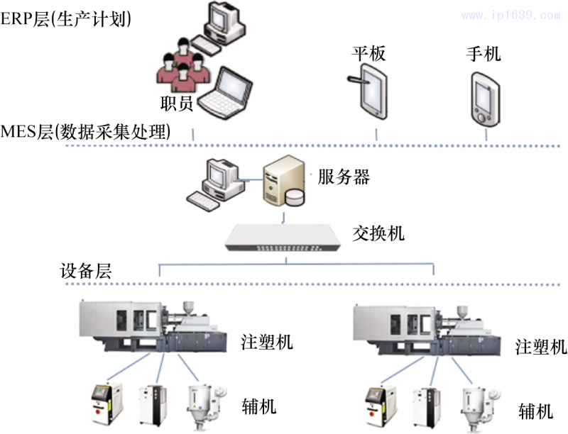 第2頁-1