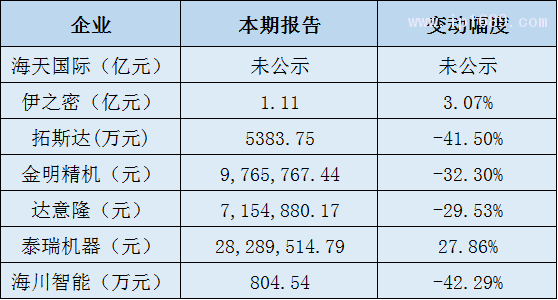 塑料機(jī)械企業(yè)凈利潤