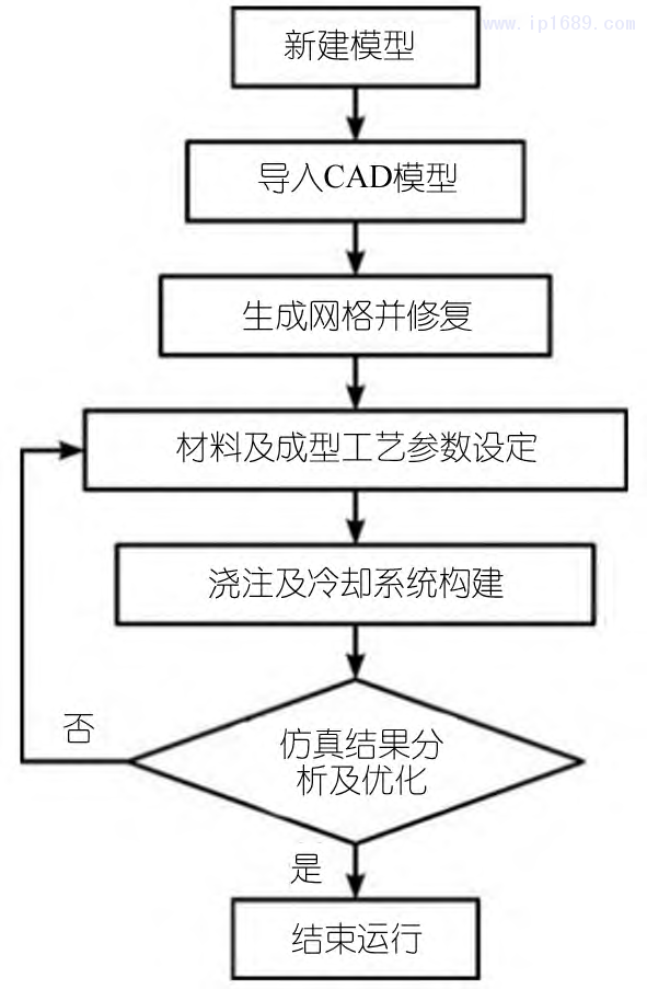 第2頁-3