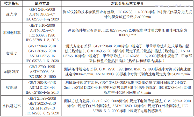 表八