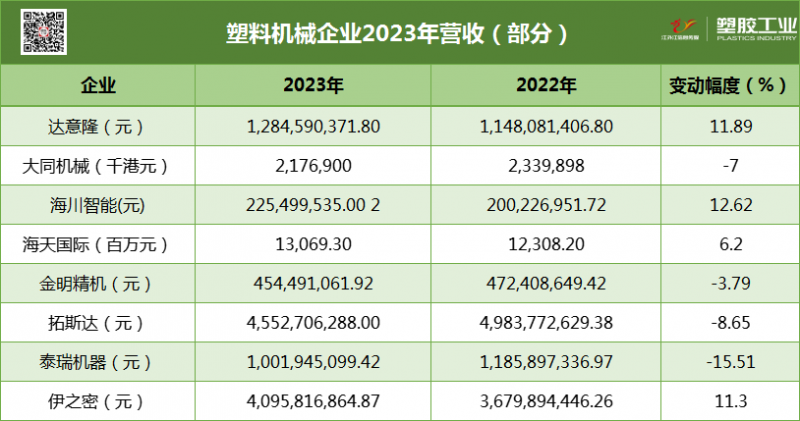 塑料機(jī)械企業(yè)2023年年報(bào)