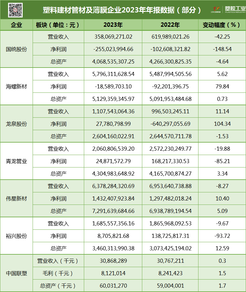 塑料管材及薄膜企業(yè)2023年年報(bào)