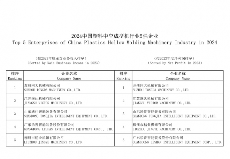 2024中國塑料中空成型機行業(yè)5強企業(yè)