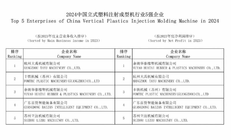 2024中國立式塑料注射成型機行業(yè)5強企業(yè)